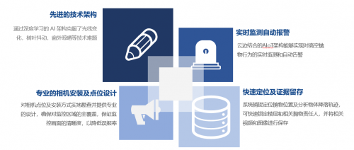 治愈“懸在城市上空的痛”，華為云助力海賽建立高空拋物監(jiān)測(cè)系統(tǒng)