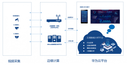 治愈“懸在城市上空的痛”，華為云助力海賽建立高空拋物監(jiān)測(cè)系統(tǒng)