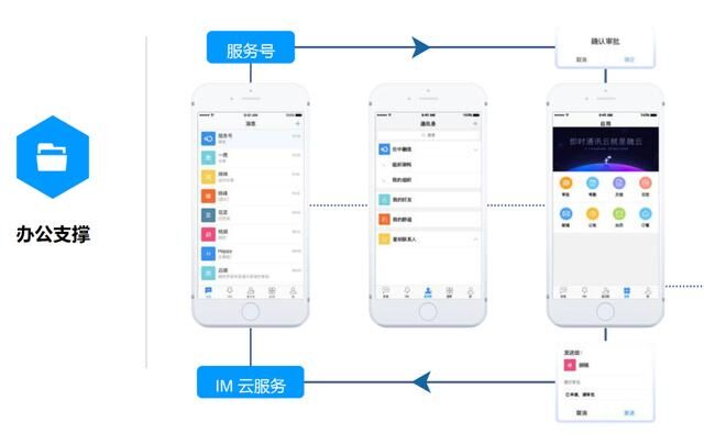 融云協(xié)同辦公解決方案 一鍵開啟“企業(yè)通信“之路