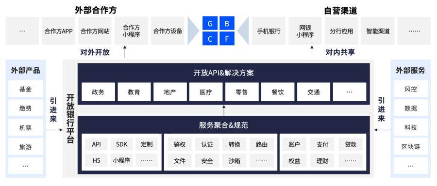 技術(shù)引領(lǐng) 創(chuàng)新驅(qū)動(dòng)｜文思海輝金融出席金融科技應(yīng)用發(fā)展座談會(huì)