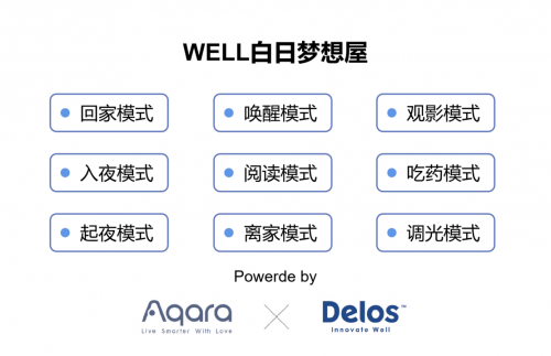 WELL白日夢想屋：Aqara攜手Delos發(fā)布健康智能新式人居