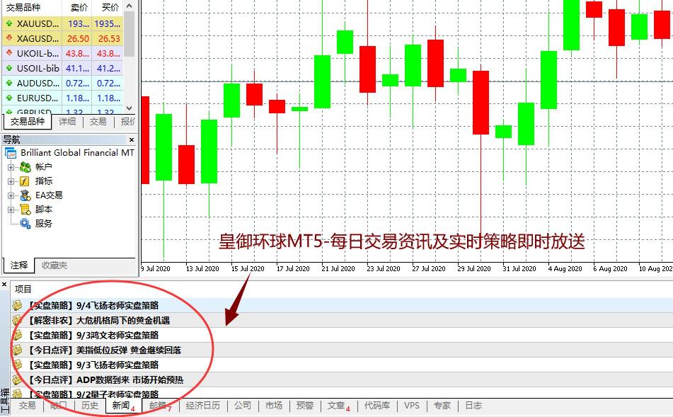 BIBFX皇御環(huán)球如何投資外匯、原油、黃金，怎么操作?