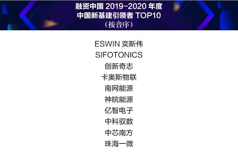 中科馭數(shù)斬獲“中國新基建引領(lǐng)者”、“2020灣高賽”兩項大獎