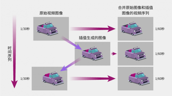 快5G的慢動(dòng)作！紫光展銳虎賁T7520捕捉每一毫秒的精彩