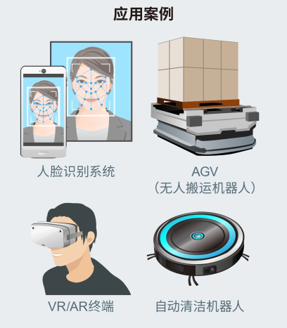 ROHM確立新型VCSEL模塊技術(shù) 有助于提高測距精度