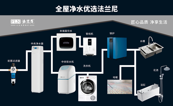 好水鑄就好生活，凈水器就選十大品牌法蘭尼