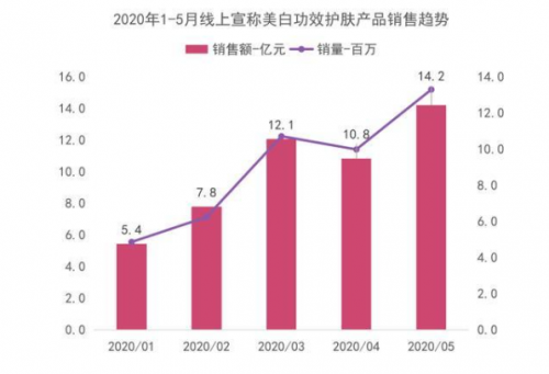 自然陽光深度布局美白市場，丸小白凝膠糖果上市帶來美白新方式