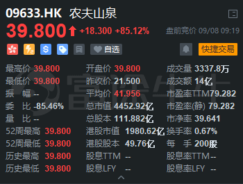 農(nóng)夫山泉上市首日高開85%！富途暗盤收漲104%，收益與風險并存