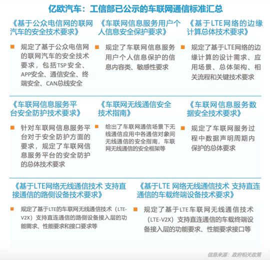 中國(guó)信科陳山枝：基于C-V2X的車路協(xié)同商業(yè)路徑已初步形成