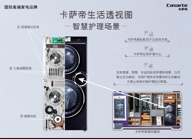 買高端品牌別只圖外表，卡薩帝為自己做次X光：內(nèi)外兼修