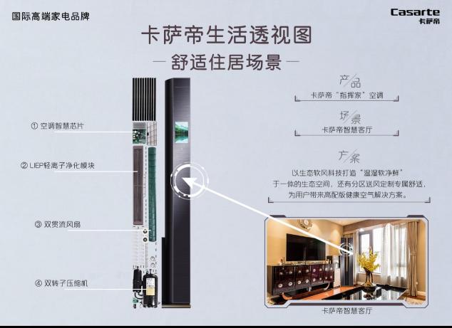 買高端品牌別只圖外表，卡薩帝為自己做次X光：內(nèi)外兼修