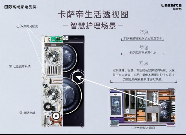 透視自己？卡薩帝洗衣機給自己做“X光體檢”，報告出來了！