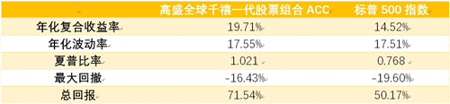 老虎證券基金超市：最受年輕人歡迎的爆款投資是什么？