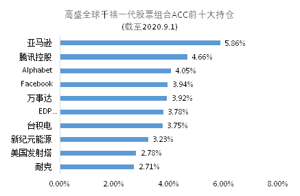 老虎證券基金超市：最受年輕人歡迎的爆款投資是什么？