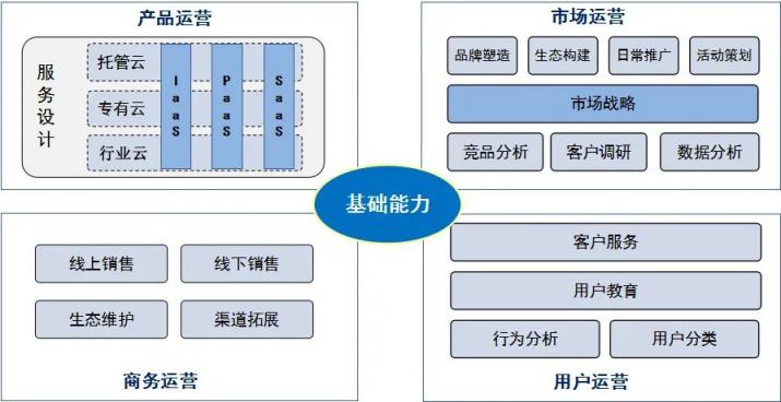 國網(wǎng)@云途騰，T2Cloud再中標(biāo)！