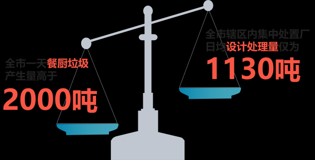 邦必拓智能垃圾桶，讓廚余變身有機肥