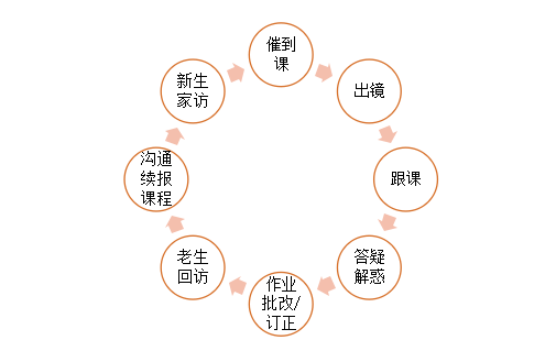 北師大課題組聯(lián)合作業(yè)幫發(fā)布“在線學(xué)習(xí)服務(wù)師”調(diào)研報(bào)告：互聯(lián)網(wǎng)技術(shù)應(yīng)用助力從業(yè)者成為“最了解學(xué)生的