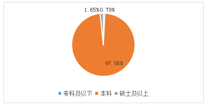 北師大課題組聯(lián)合作業(yè)幫發(fā)布“在線學(xué)習(xí)服務(wù)師”調(diào)研報(bào)告：互聯(lián)網(wǎng)技術(shù)應(yīng)用助力從業(yè)者成為“最了解學(xué)生的