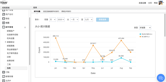 Zoho顛覆在線辦公，全新發(fā)布在線辦公套件Zoho Workplace