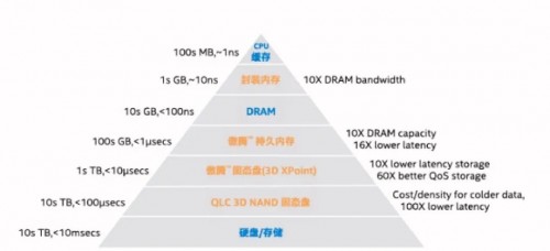 XSKY全新一代SDS一體機五大場景之超融合