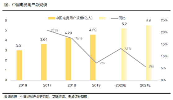 老虎證券：B站vs虎牙斗魚 拉新旺季來(lái)臨期待亮眼表現(xiàn)