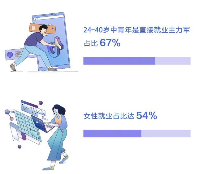 人大報(bào)告顯示：抖音帶動(dòng)就業(yè)機(jī)會(huì)達(dá)3617萬個(gè)