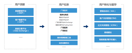 悠易互通聯(lián)合愛分析發(fā)布《2020?MarTech營銷科技實踐白皮書》