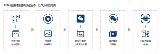 悠易互通聯(lián)合愛分析發(fā)布《2020?MarTech營銷科技實踐白皮書》