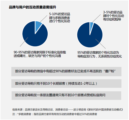 悠易互通聯(lián)合愛分析發(fā)布《2020?MarTech營銷科技實踐白皮書》