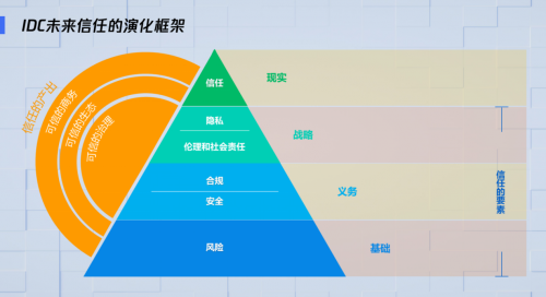 IDC王軍民：加強(qiáng)安全建設(shè)，構(gòu)筑未來信任體系，護(hù)航智慧城市長足發(fā)展