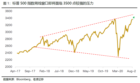 老虎證券：標普劍指3500，特朗普大選仍有翻盤機會