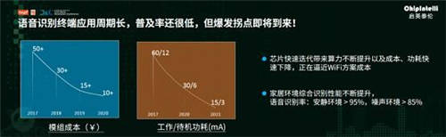 啟英泰倫受邀出席全球硬科技開發(fā)者大會并發(fā)表演講