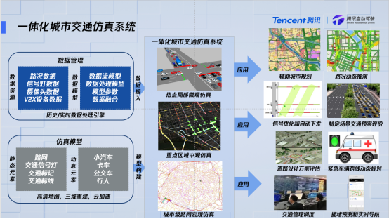 騰訊蘇奎峰：數(shù)字孿生技術(shù)推動自動駕駛及智慧交通演進