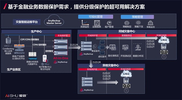 愛數(shù)亮相華為金融創(chuàng)新數(shù)據(jù)基礎(chǔ)設(shè)施峰會，超可用方案賦能金融數(shù)字化
