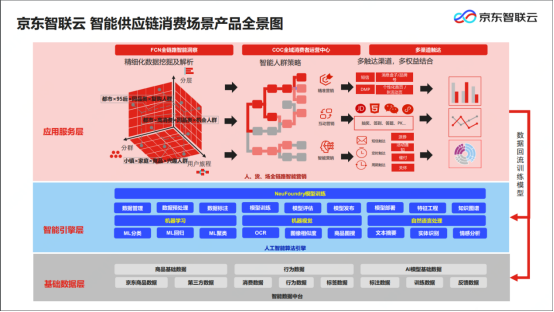 強勢布局智慧零售 領(lǐng)跑消費線下渠道