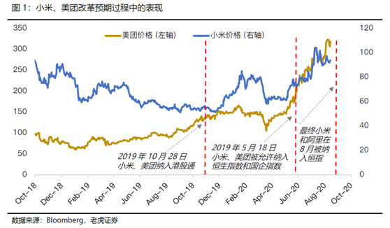 老虎證券：科技股“破圈”狂歡，港股全面牛市有望提前來(lái)臨