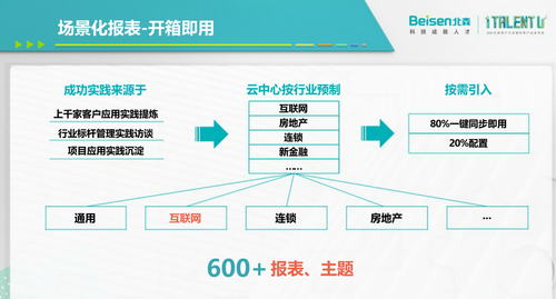 提升組織效能，為什么說只有HR SaaS還不夠?