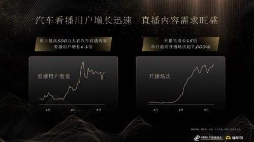 360行車記錄儀超低折扣大放送，聯(lián)手哪吒汽車豪橫送車成新老司機(jī)收割機(jī)