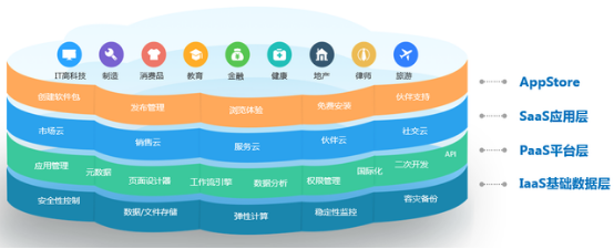 新基建：神州云動CRM釋放企業(yè)數(shù)據(jù)價值