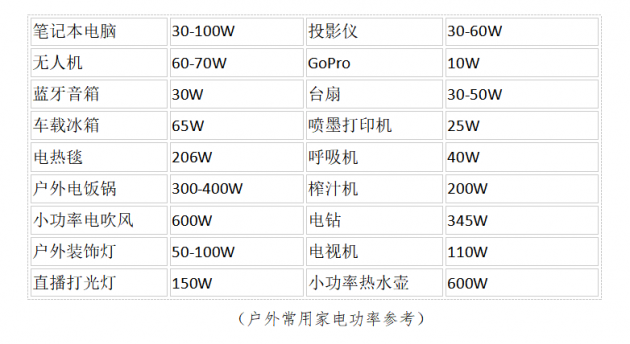 戶外電源到底怎么選？你需要明白這些關(guān)鍵參數(shù)