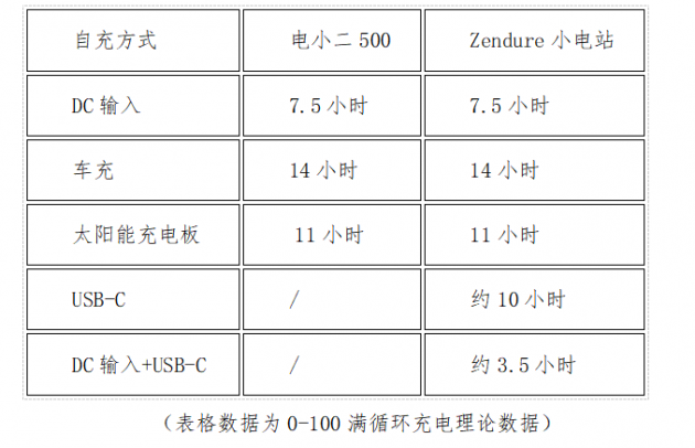 戶外電源到底怎么選？你需要明白這些關(guān)鍵參數(shù)