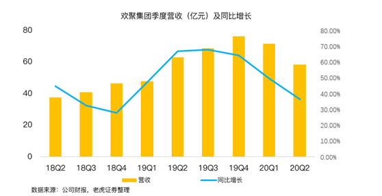 老虎證券：BIGO占YY直播收入首次過(guò)半，海外市場(chǎng)打開(kāi)想象空間