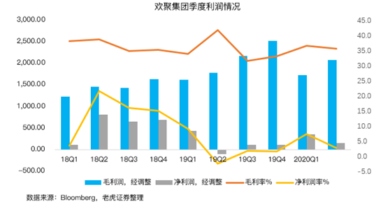 老虎證券：BIGO占YY直播收入首次過(guò)半，海外市場(chǎng)打開(kāi)想象空間