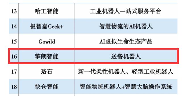 《互聯(lián)網(wǎng)周刊》公布2020機(jī)器人創(chuàng)新排行榜 擎朗智能棲TOP20