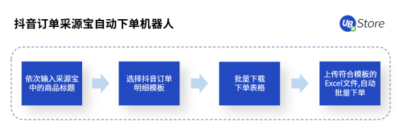 直播帶貨坑點(diǎn)多？UB Store破解直播電商四大痛點(diǎn)場(chǎng)景