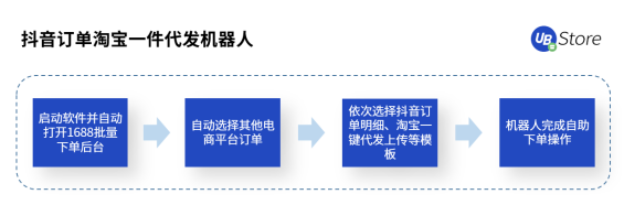 直播帶貨坑點(diǎn)多？UB Store破解直播電商四大痛點(diǎn)場(chǎng)景