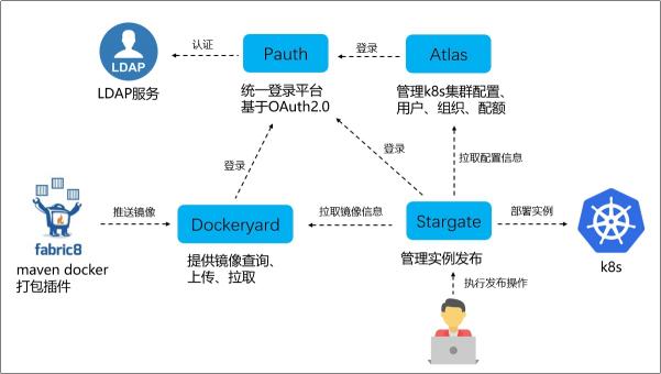 信也科技孵化云計(jì)算平臺(tái) 助力數(shù)字新基建