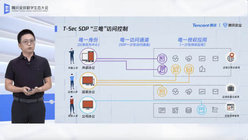 云時代輕量化移動辦公成趨勢 騰訊安全首發(fā)SDP解決方案