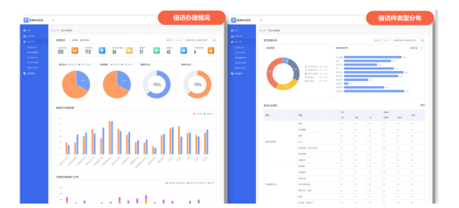 AI+RPA“數(shù)字公務(wù)員”上崗，智慧信訪激活社會(huì)治理“微細(xì)胞”