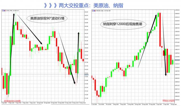 美油、納指驚心動魄！領(lǐng)峰環(huán)球交易免費送iPhone